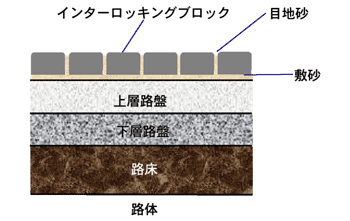 太平洋セメント舗装ブロック工業会 舗装ブロックとは